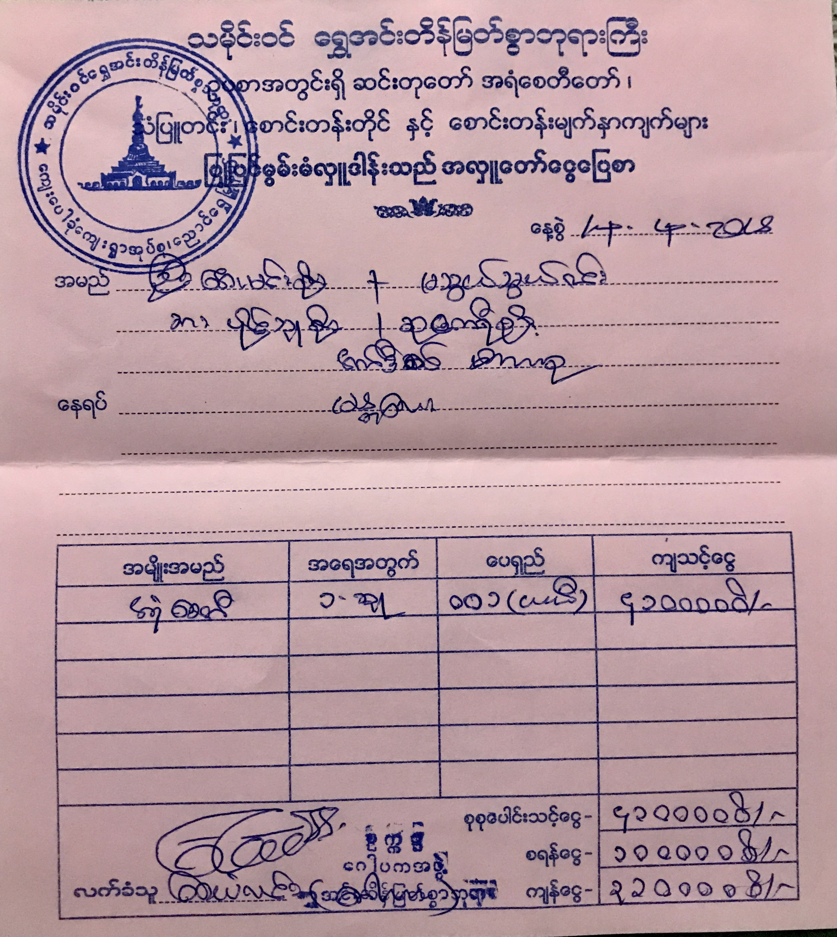 November 24-2018 သမိုင်းဝင် " ရွှေအင်းတိန် " ဘုရား ပြုပြင် မွမ်းမံ အလှူတော် ။